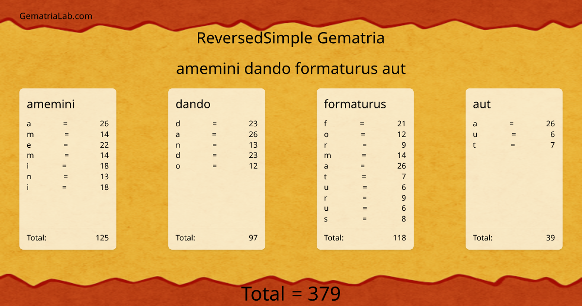 amemini dando formaturus aut in reversedSimple Gematria
